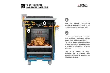 Piano de cuisson Airlux AA9PCGIX2 Butamax - Butanette 90cm Gaz noir inox Airlux